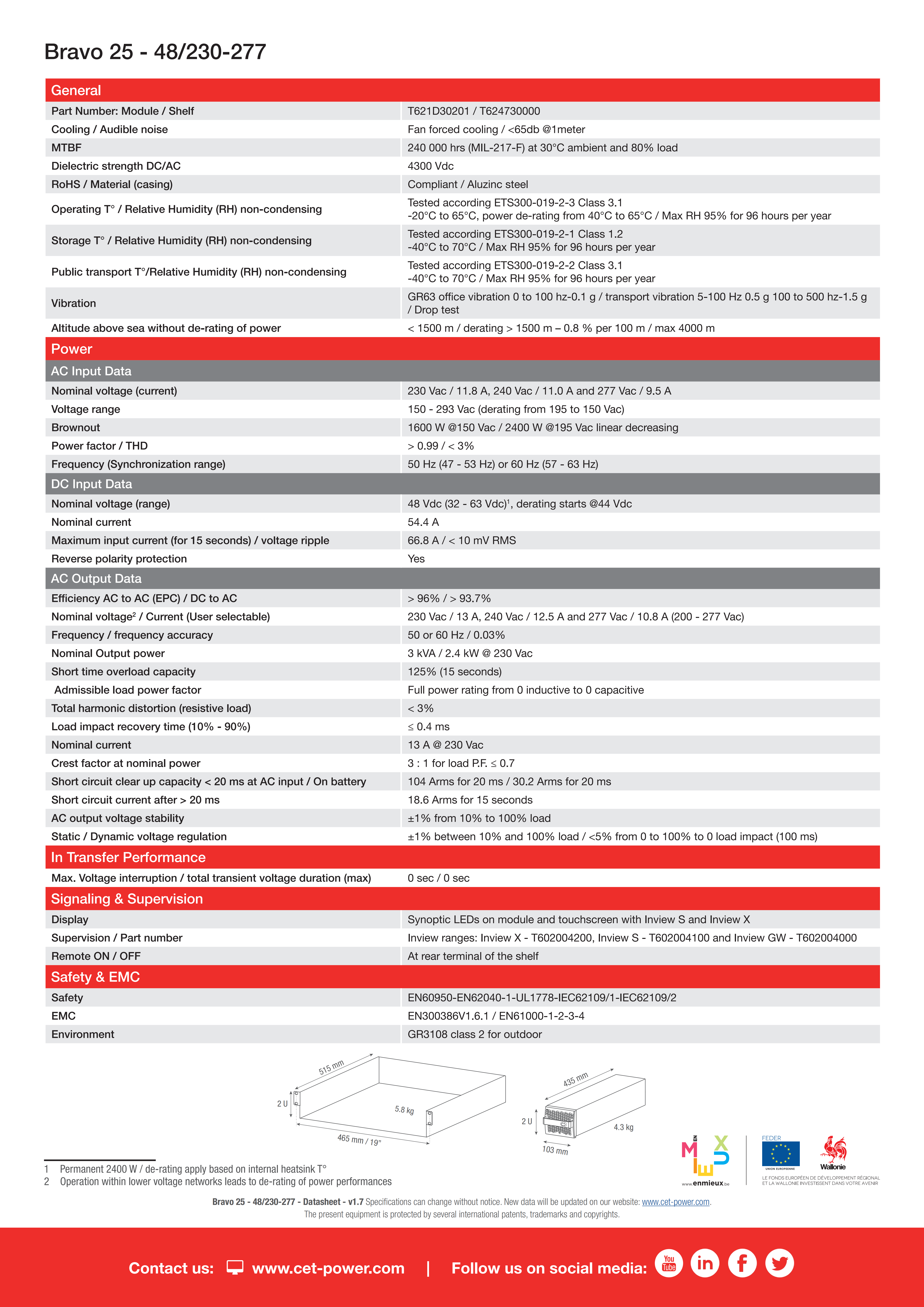 CET - Modular Inverter - Datasheet - Bravo 25 - 48-230_277 - EN(1)_02.png