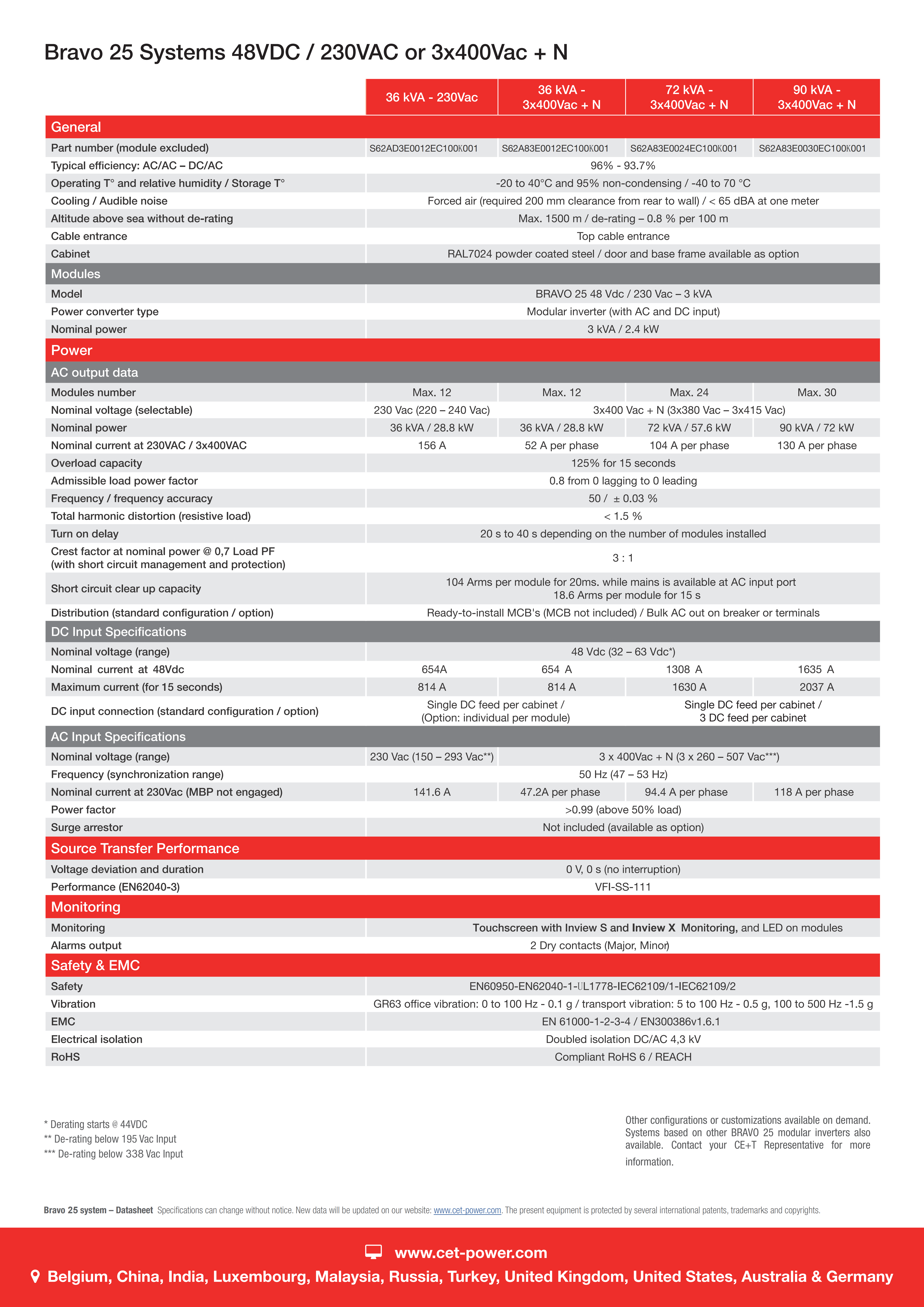CET - Systems - Datasheet - Bravo 25 Systems - 230Vac - EN_02.png