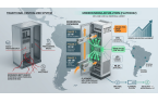 Modernizing South American Telecom: Modu